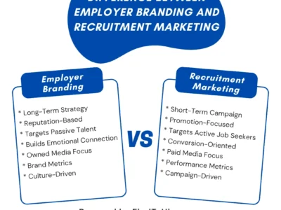 Difference Between Employer Branding and Recruitment Marketing comparison infographic by FindToHire